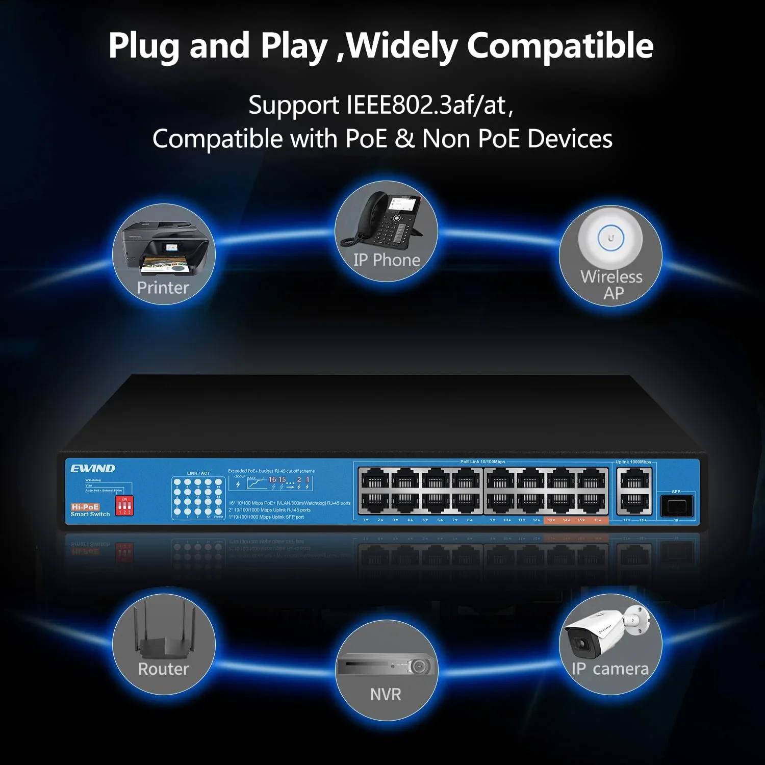 EWIND POE Switch 19/27 Ports 10/100Mbps Unmanaged Gigabit Network Ethernet Network Switches With Dial Code for home NVR camers