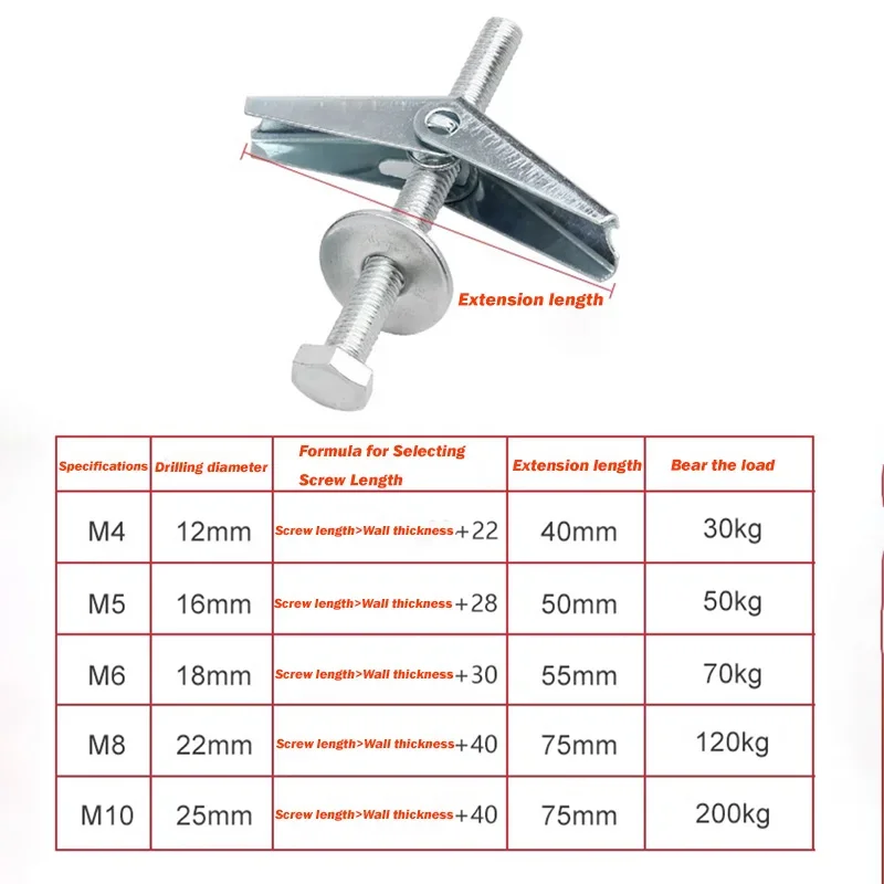Carbon Steel Spring Toggle Wing Toggle Anchor M4 M5 M6 M8 M10 M12 Plasterboard Hollow Wall Cavity Fixing Bolt Hardware Fasteners