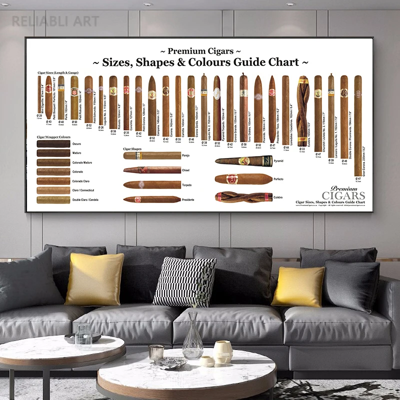 Cigar Knowledge Canvas Painting Vintage Cigar Sizes Shapes Colours Guide Chart Educational Poster Prints For Wall Decoration