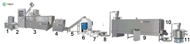 Customized Automatic Bread Crumb Processing Machine Reliable Industrial Equipment Production Line for Breadcrumb Production