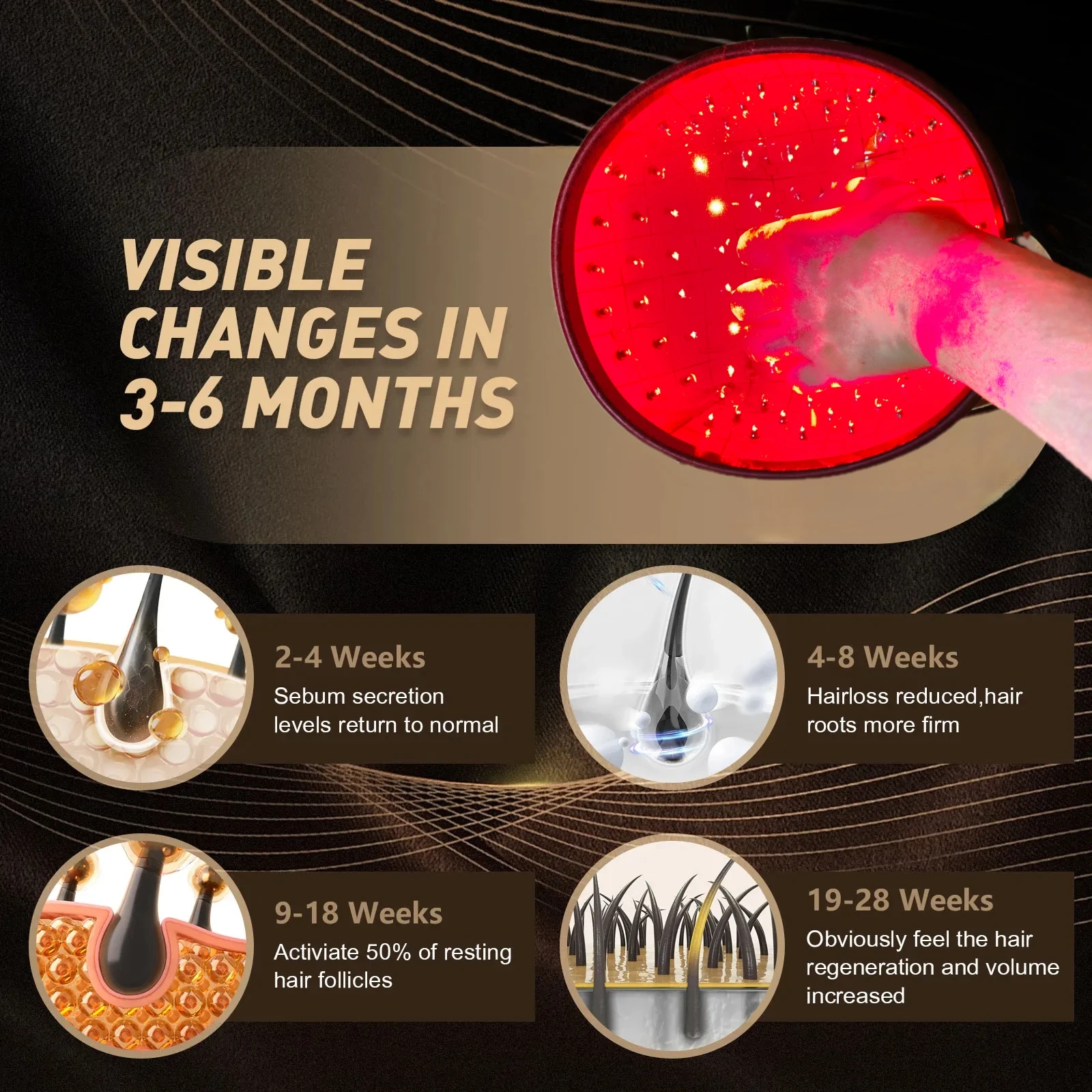 

LLLT Laser Cap for Hair Growth&Hair Loss 650nm 96PCS Red Light Helmet for Seborrheic Alopecia&Damaged Hair