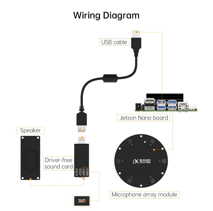 iFLYTEK Far-field 6-Microphone Circular Array Support Voice Localization and Recognition for ROS Robot