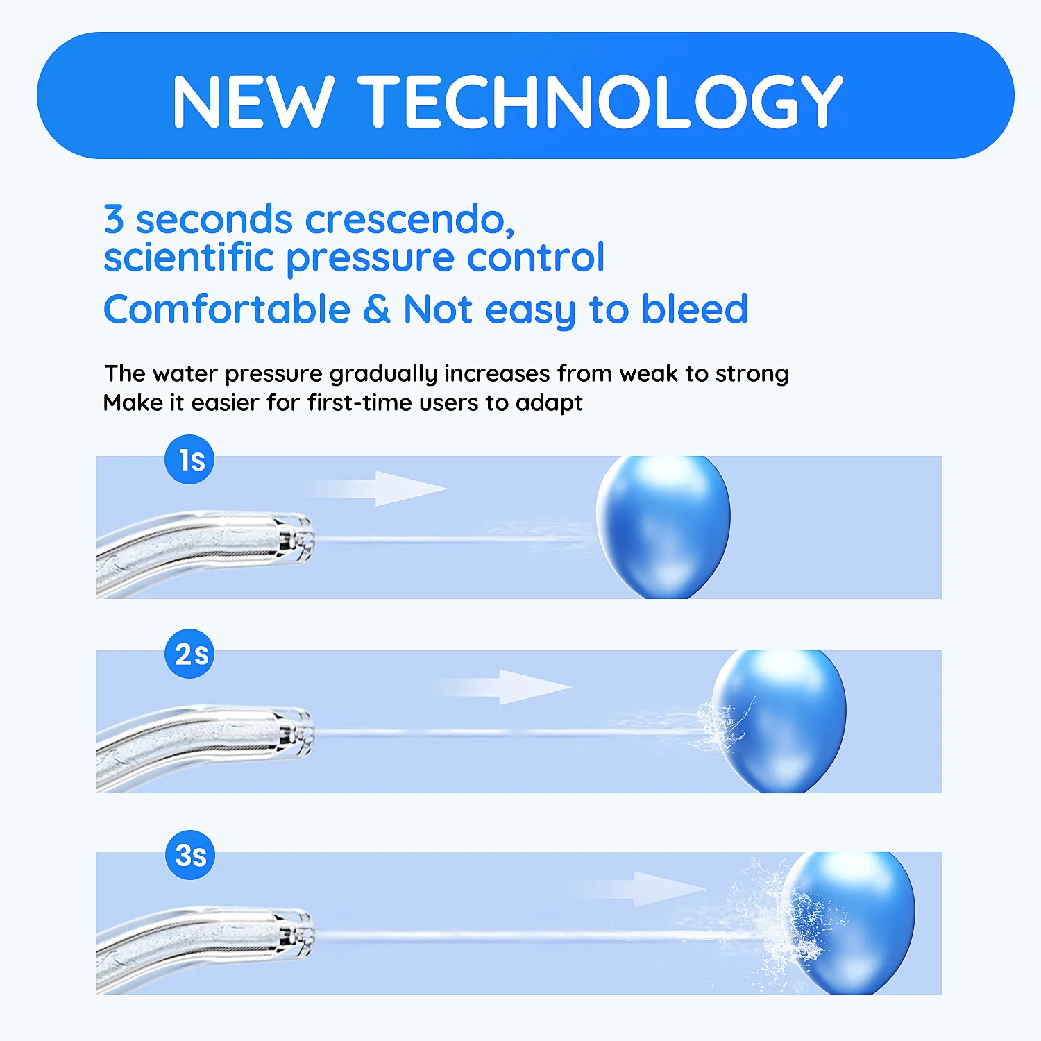 Water Flosser Mornwell F29 crodless Dental flosser Oral Irrigator for clean Teeth Rechargeable Portable Waterproof Teeth Cleaner