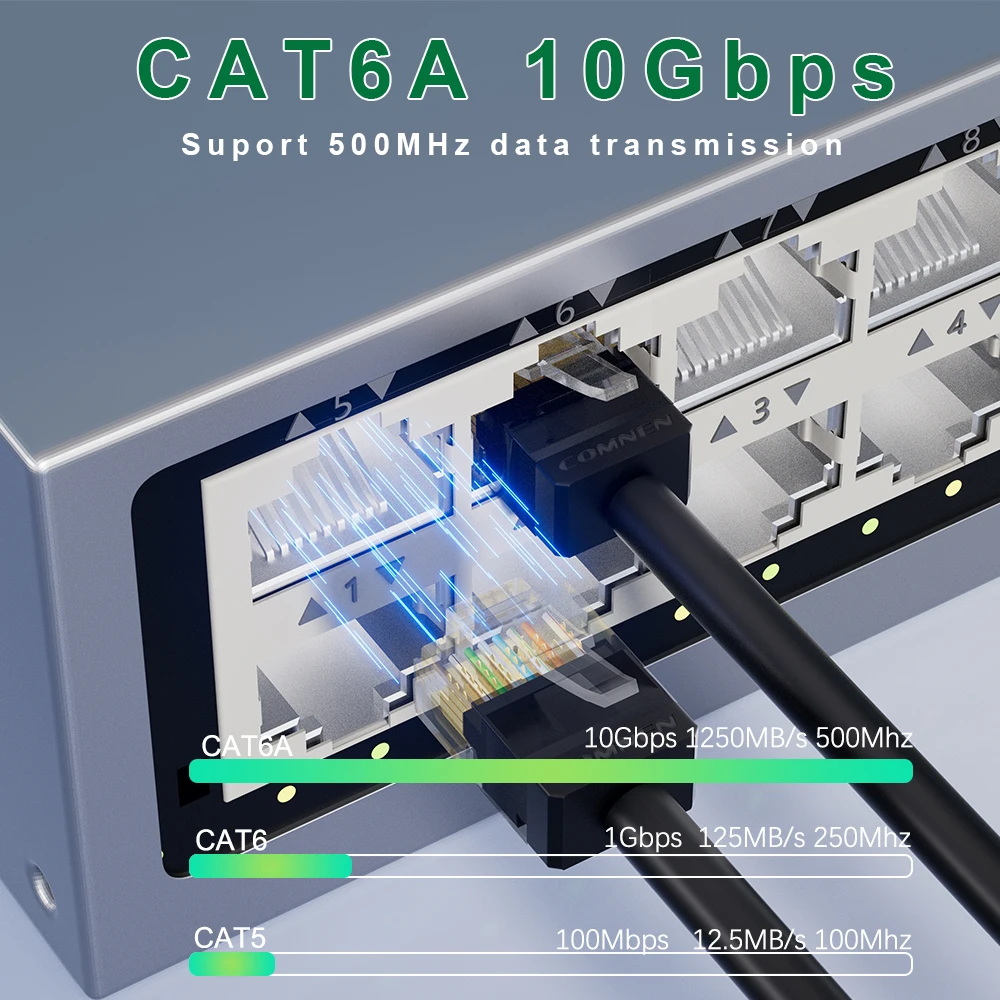 Patchtek Cat6A RJ45 Slim Ethernet Cable 10Gbps Cat 6A Patch Cord Cat6 UTP Network for Patch Panel to Switch, Flexiable Cat6