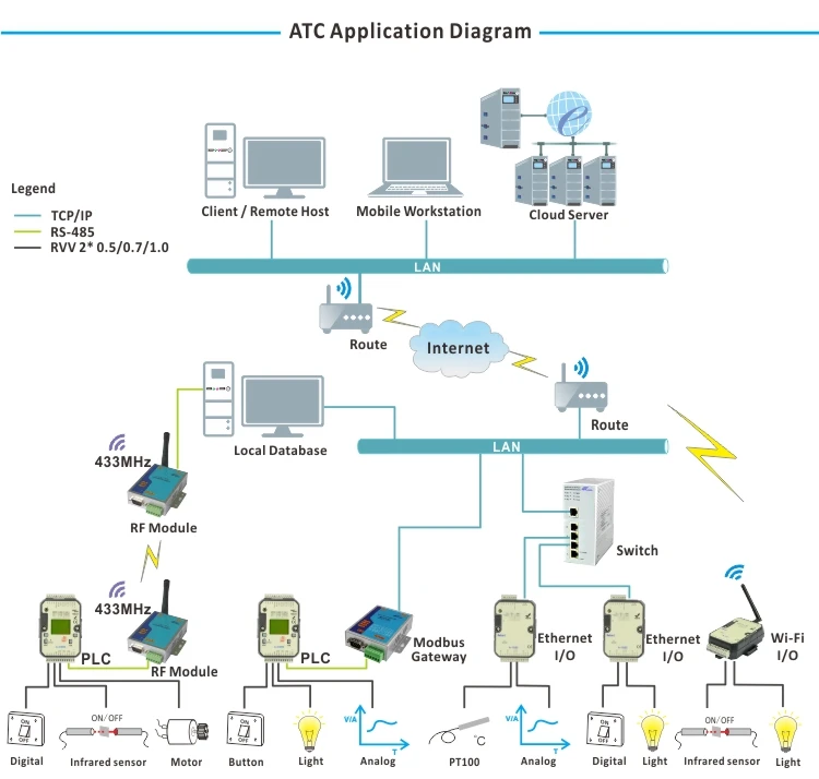 Controller PLC con uscita relè 16DI 4AI 10DO (A-5191)