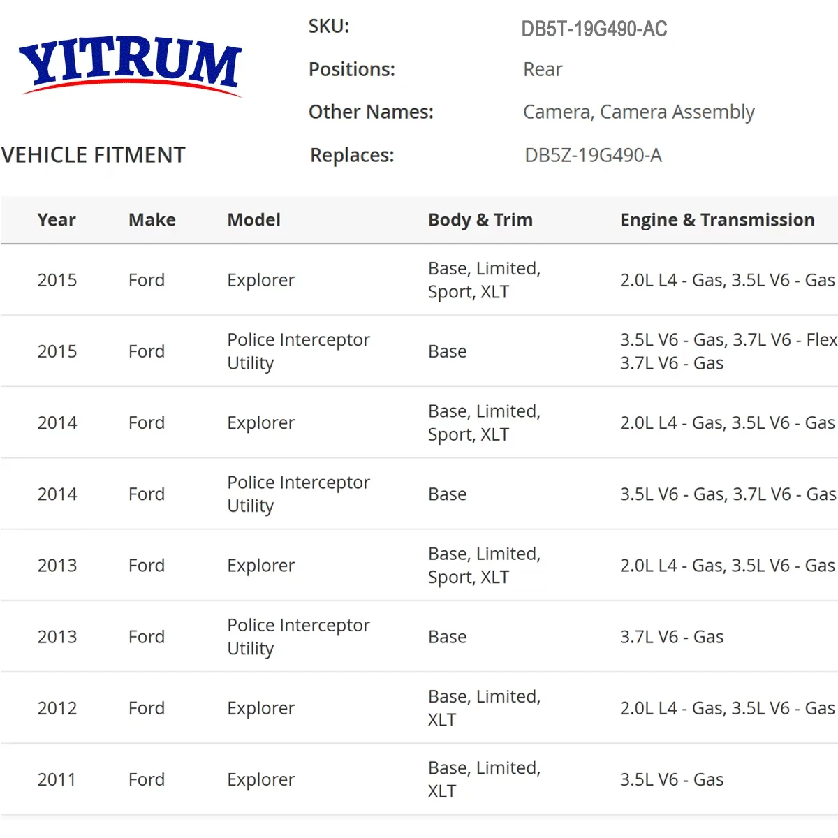 YITRUM DB5T-19G490-AC For Ford Explorer 2011 2012 2013 2014 2015 Rear View Backup Parking Reverse Camera DB5Z19G490A
