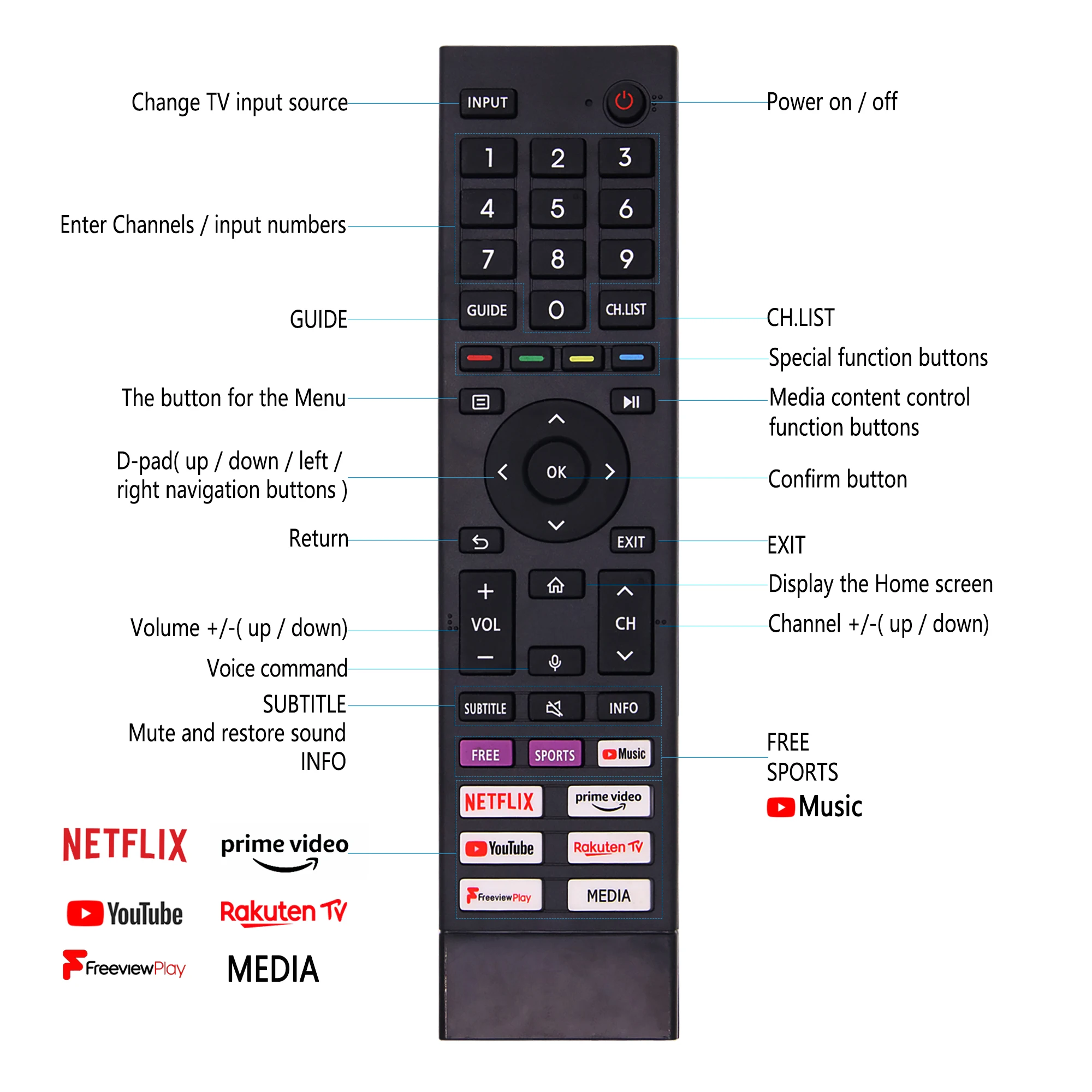 Replacement ERF3A80 New Infrared Remote Control For Hisense 4k UHD TV With Shortcut Buttons - No Setup Required