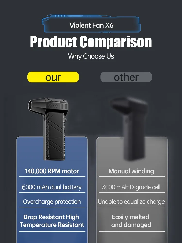 Imagem -05 - Poderoso Ventilador de ar Aspirador de Poeira x6 Ventilador Violento 140000 Rpm Carregamento tipo c Ventos Fortes 53 m s sem Escova Turbo Jet