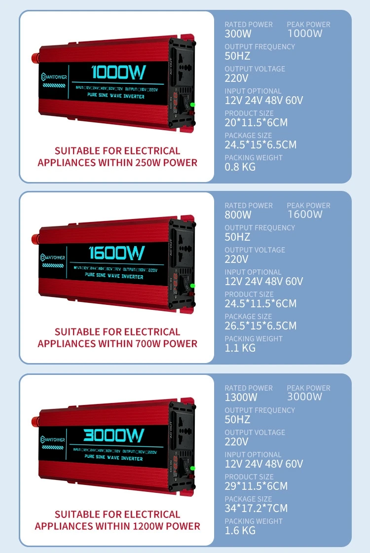 Reiner Sinus-Wechselrichter DC 12 V/24 V/48 V/60 V/72 V zu AC 110 V/220 V 6000 W 5000 W 4000 W 3000 W 1600 W Konverter Auto Solar Power Inverter – Detail 24