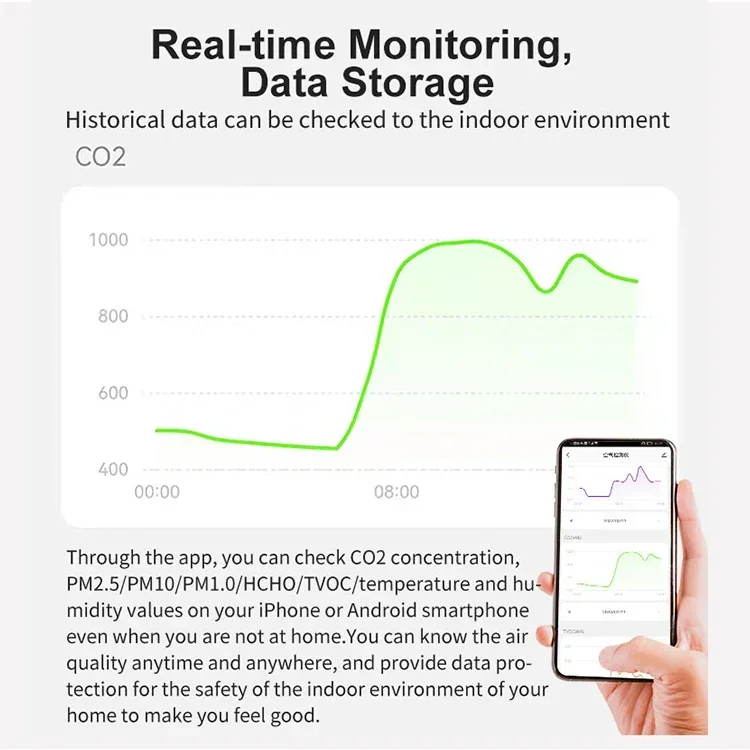Hot  Mounted Indoor Air Quality Sensors 8 in 1 Wifi Zigbee Carbon Dioxide Detector CO2 Meter Air Quality Monitor Pm2.5 Detector - Image 4