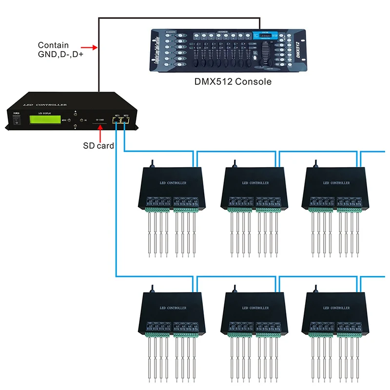 H801TC LED Master Controller Pixel LED Controller Employ Ethernet Protocol Drive 150000 Pixels 255 Slaves Support DMX Console