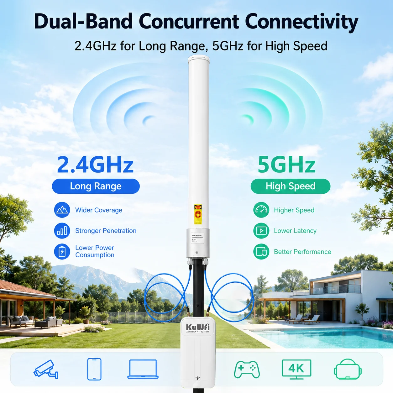 KuWFi AX3000 WiFi6 Outdoor Solar AP IP65 Level 4KV Surge 500meter Gigabit Long Range 360° Outdoor Access Point for Campus Wifi