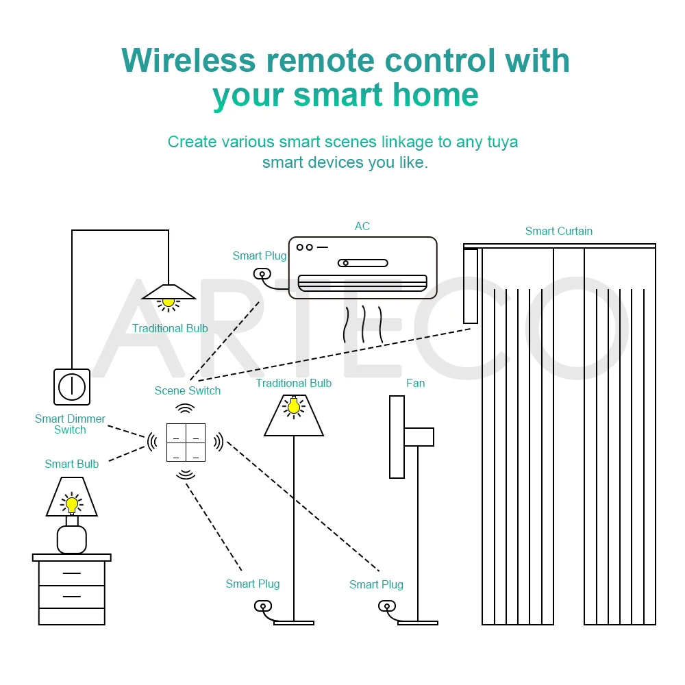 Tuya ZigBee Wireless 4-Gang-Szenenschalter Push Button Controller Batteriebetriebene Smart Life App Home Automation für Zigbee-Gerät – Detail 10