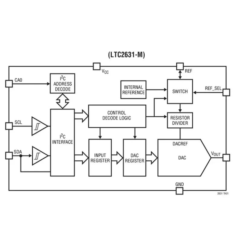 LTC2631 LTC2631ACTS8-HZ12 LTC2631AITS8-HZ12 LTC2631CTS8-HZ12 LTC2631ITS8-HZ12 - Single 12-/10-/8-Bit I2C VOUT DACs