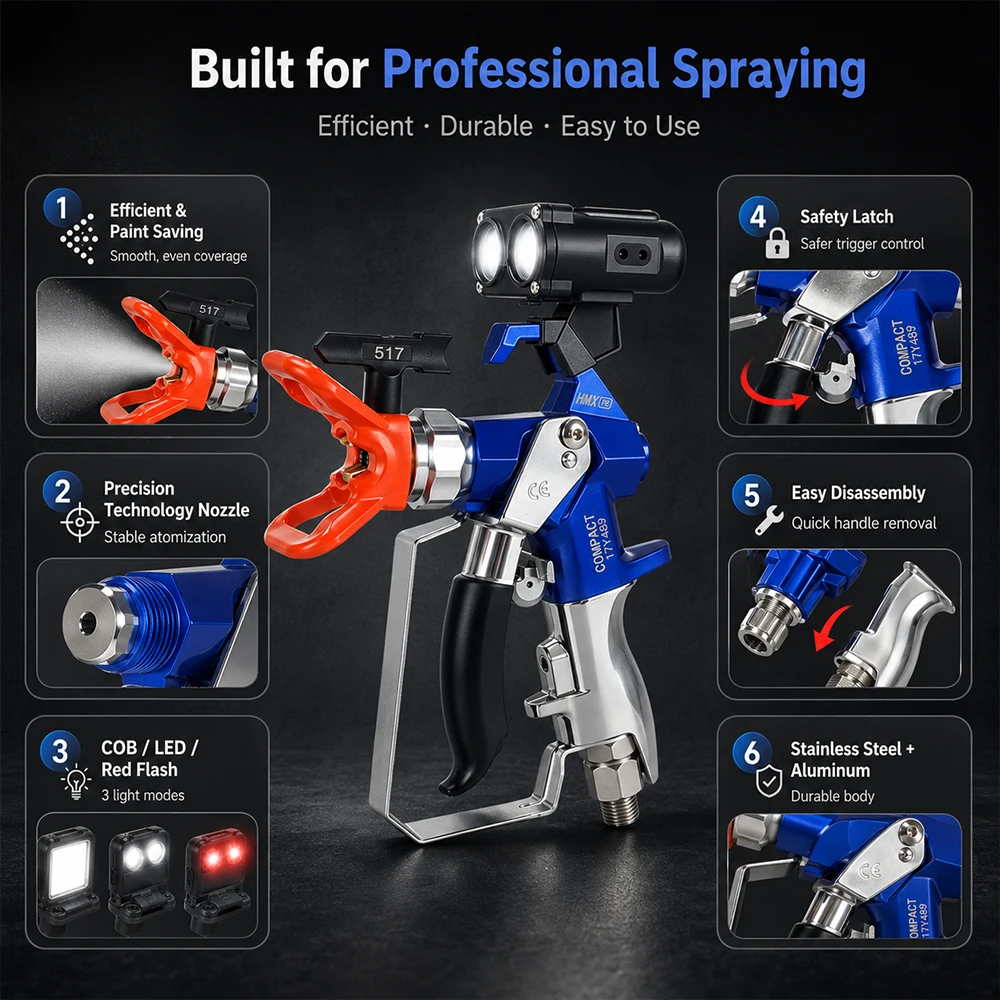 SIHAO 3600Psi High Pressure Airless Paint Sprayer Gun Contractor 2-finger 24.8MP Airless Paint Spray Gun with Guard Sensor Light