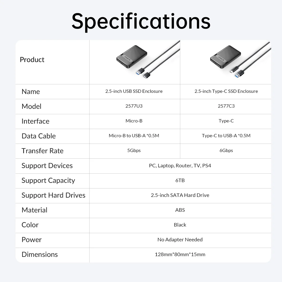 ORICO 2,5'' Festplattengehäuse Werkzeuglos 5Gbps USB zu SATA Externes Festplattengehäuse für 2,5 Zoll 7mm 9,5mm SSD HDD Max 6TB – Detail 12