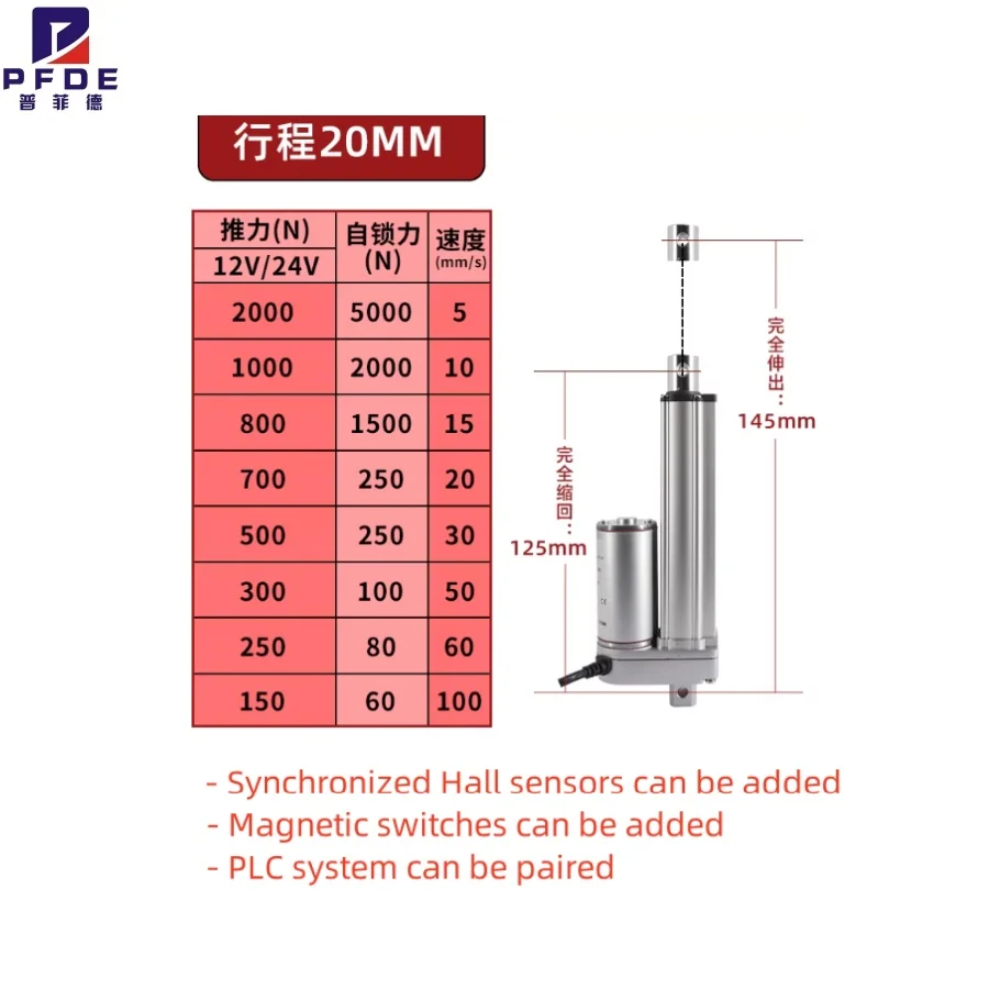 New High Torque Linear Actuator Waterproof IP65 2000N Stroke 20mm to 100mm Solar Tracker Motorisation Motor 150N to 2000N