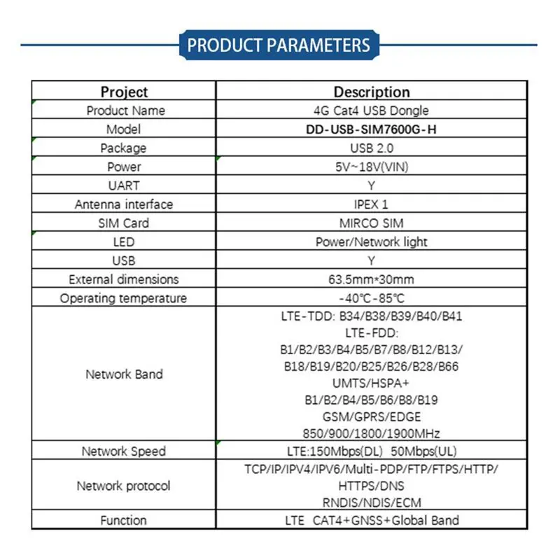 HRBAJ-Simcom SIM7600G-H LTE CAT4 USB Dongle Core Board+FPC Supports GNSS Development Core Board
