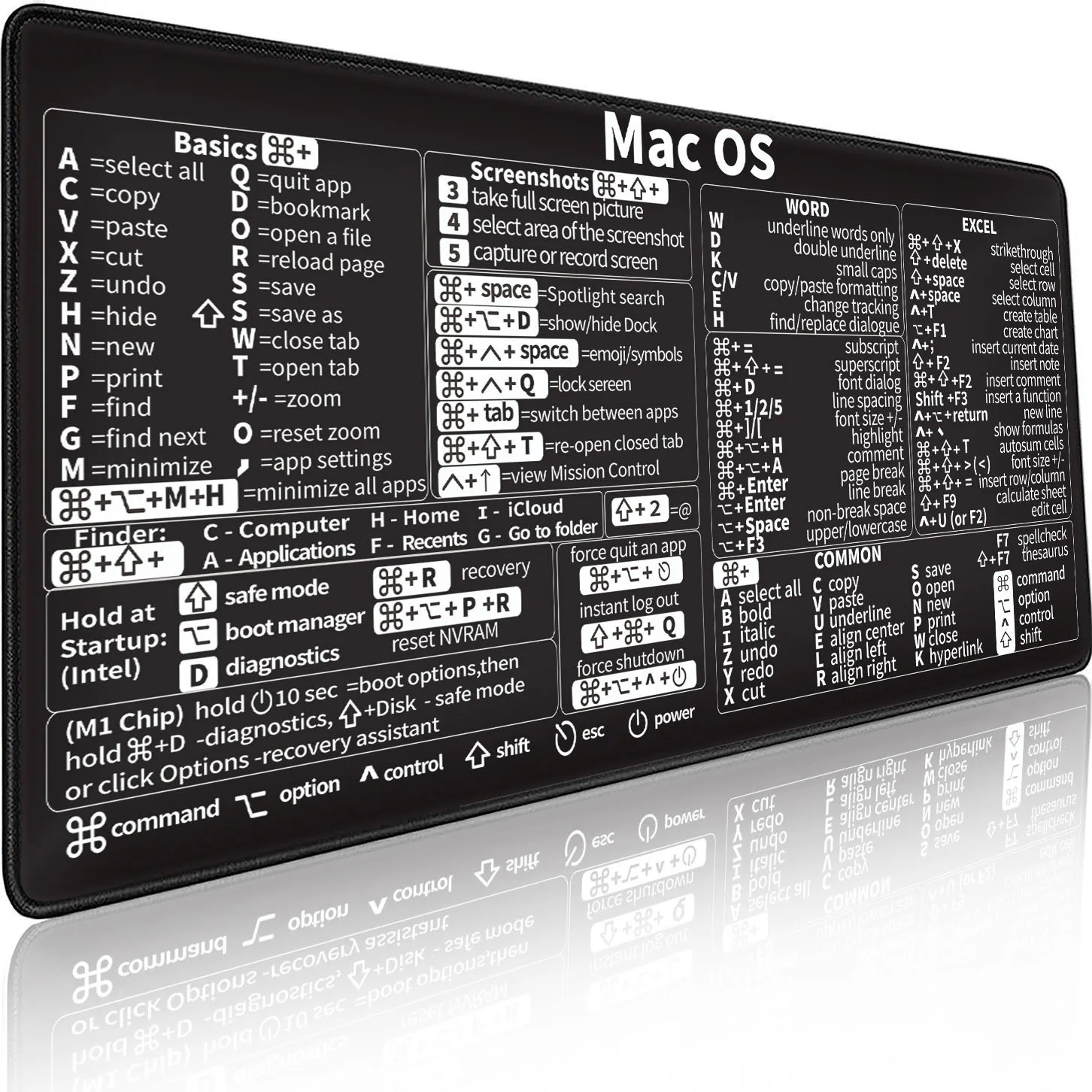 Mac OS Shortcuts, Word/Excel Mauspad, Mac OS Kerzenständer Umkehrindikatoren Mauspad, Stock Market Day Trader Schreibtischunterlage ﻿