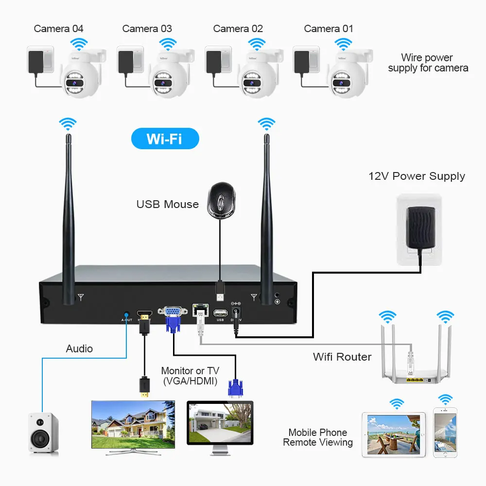 Srihome 4CH CCTV System 5MP 1080P 720P AHD Camera Kit 5 in 1 Video Recorder Surveillance System Outdoor Security Camera Alarm