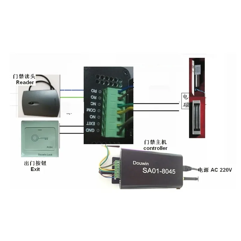 Hotel management system with software RFid access control system