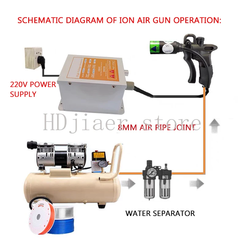 

4.6Kv Anti-Static Ion Air Gun Electrostatic Gun with High Voltage Generator Electrostatic Precipitator Gun 220V