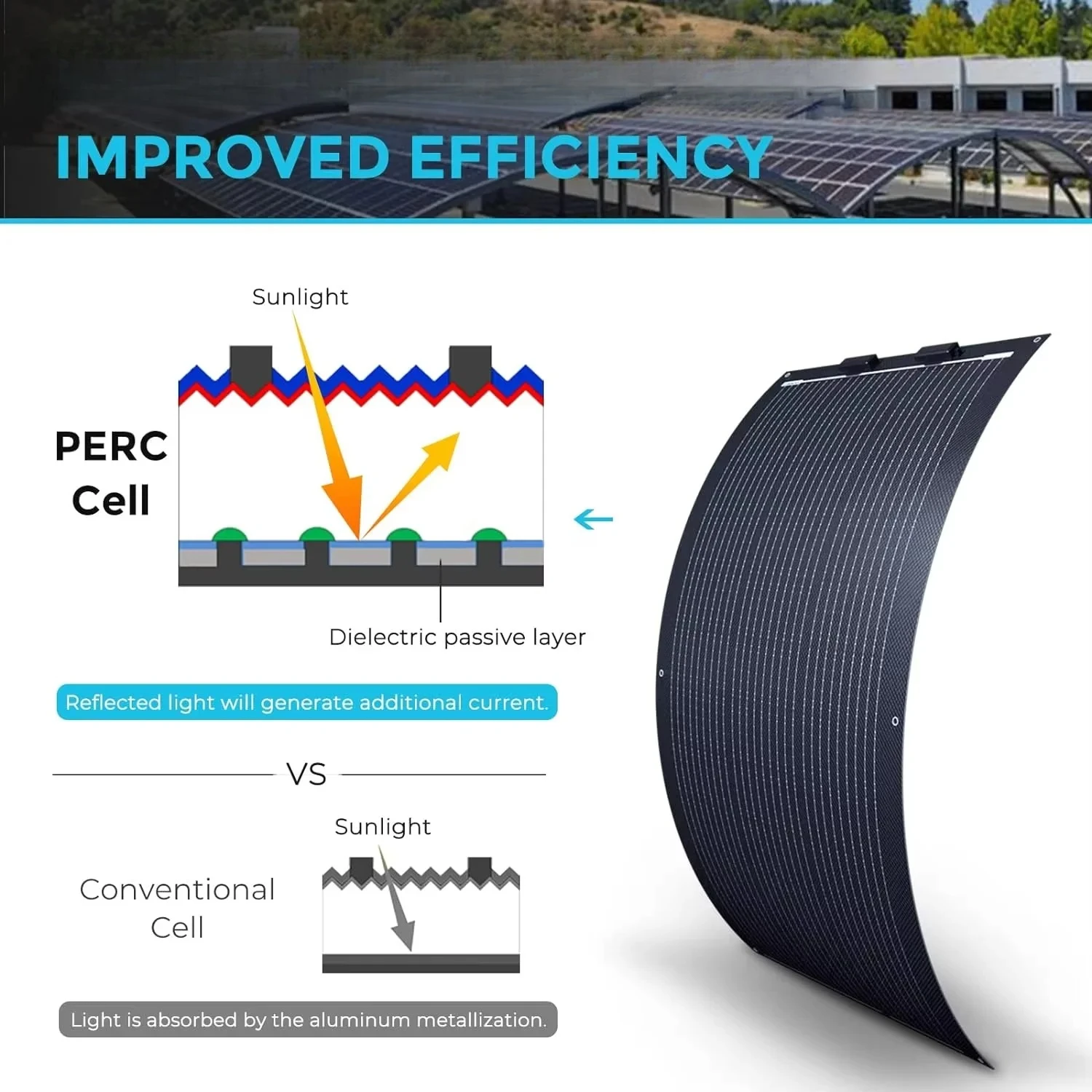 Outdoor high-quality lightweig - огляд і ціна Solar Panel 200W
