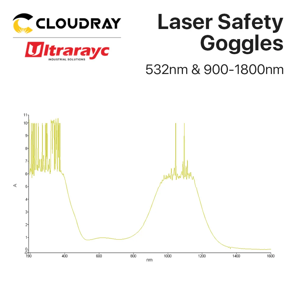 Ultrarayc Laser Safety Goggles OD8+ 532nm & 900-1800nm Red Protective Glasses Shield Protection Eyewear for Green & Fiber Laser