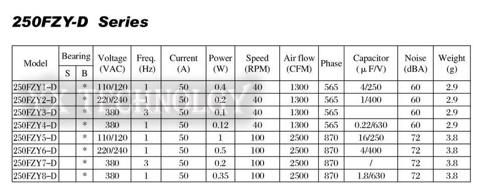 Imagem -03 - Szytf 250fzy6-d Ventilador de Fluxo Axial 100w 220v 50hz 0.5a 1300min Gabinete Ventilador de Refrigeração Todo o Motor de Cobre