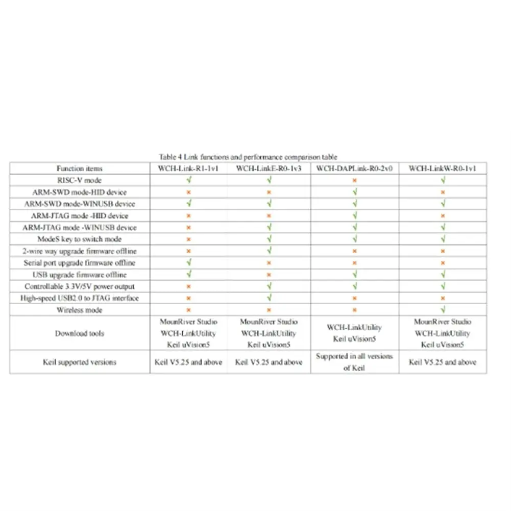 WCH Link Online Download Debugger Architecture MCU/SWD Interface 1 Serial Port to USB