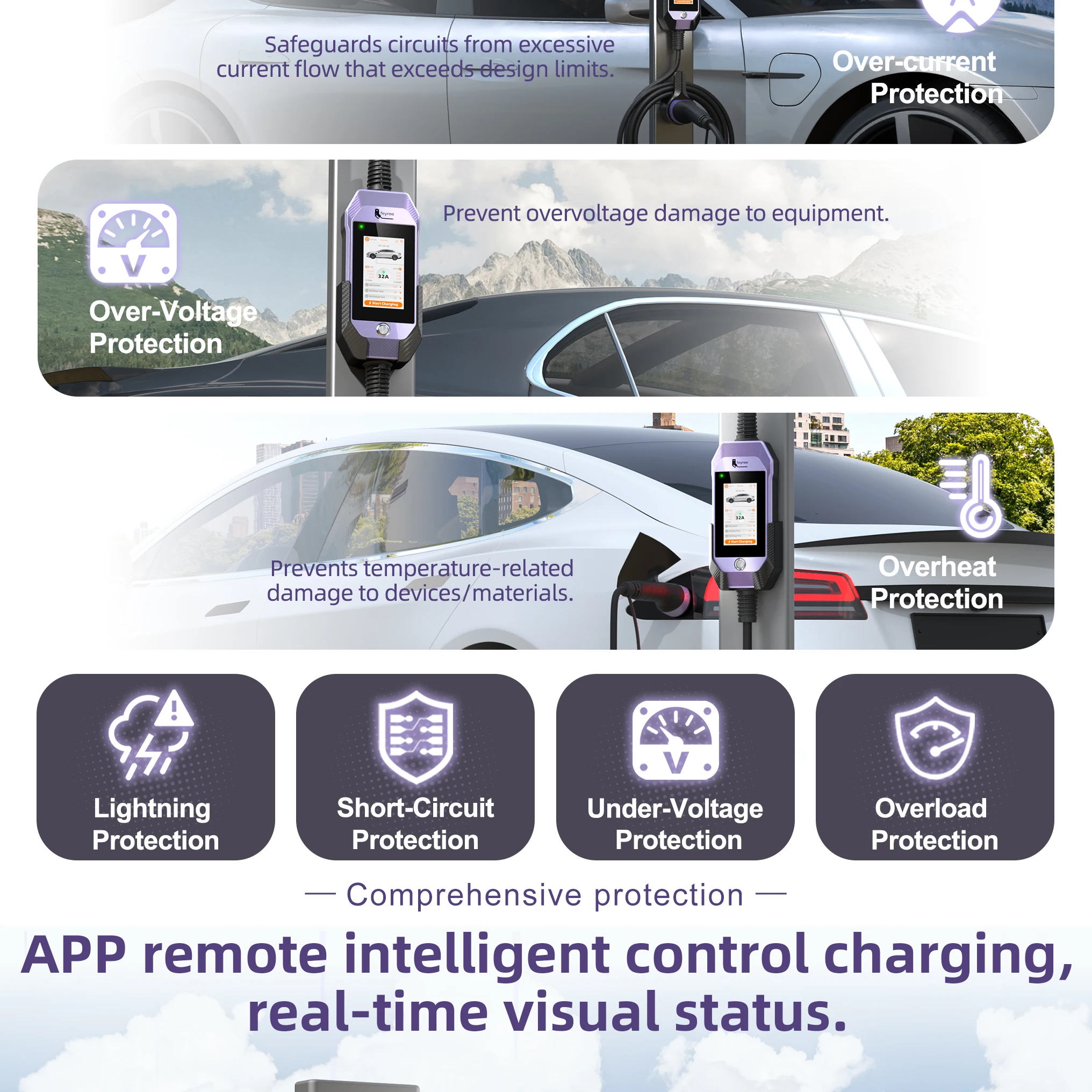 Feyree Typ2 /Typ1 /GBT /TS-NACS 4,3-Zoll-Touchscreen EV-Ladegerät 32A 7kW 1P Tragbares Ladegerät mit Smart-App-WLAN-Steuerung für Elektrofahrzeuge – Detail 7