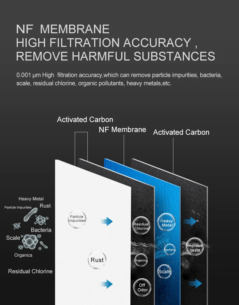 Imrita  Wholesale Home Use 75GPD High Filtration Osmosis Inversa RO Water Filter Reverse Osmosis Water Purifier System