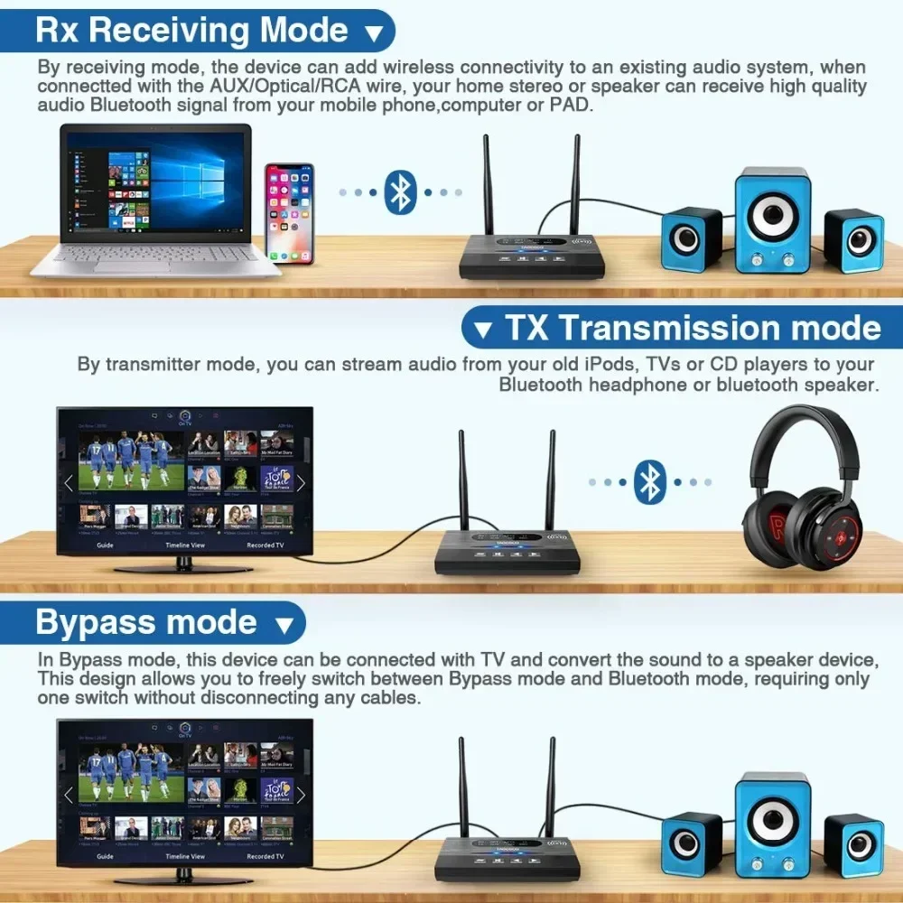 Alynic Bluetooth 5.0 Car Kit NFC 80mBluetooth Audio Transmitter Receiver Bypass aptX LL HD Wireless Adapter AUX 3.5mm For PC TV