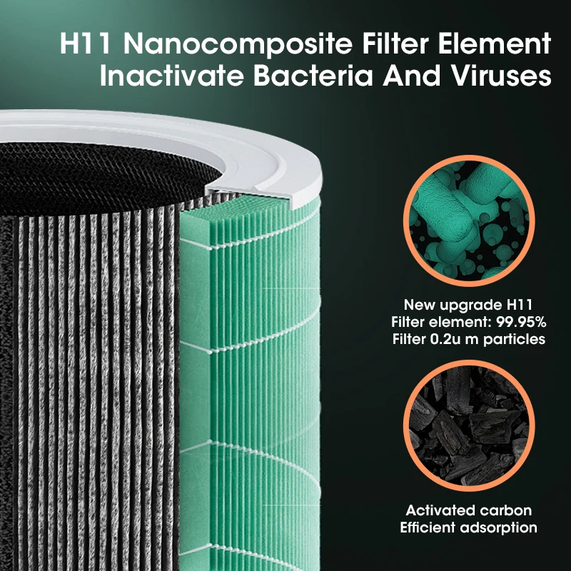Smart Air Purifier For Home Use Negative Ion Generator Formaldehyde Removal Nano Filtration for Smoke Dust Allergens