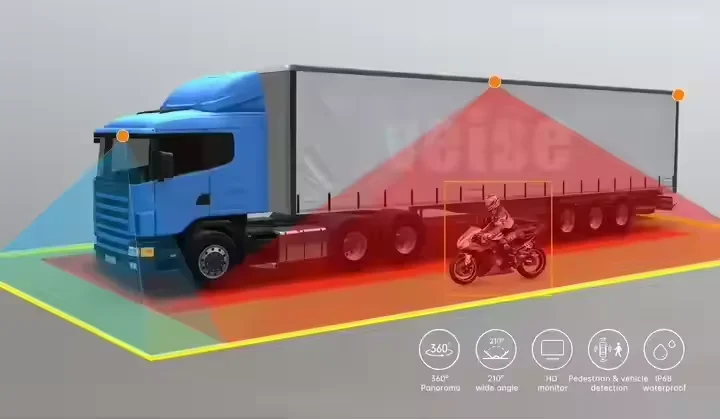 نظام كاميرا محيطي ثلاثي الأبعاد 1080P 360 درجة مع إنذار Bsd لحافلة شاحنات رافعة سلامة البناء