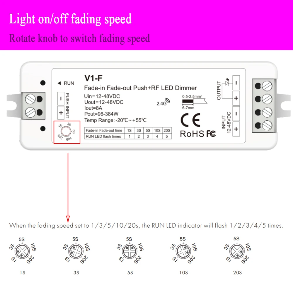 Fade-in fade-out strčit RF LED reostat V1-F 5 vyblednutí rychlost strčit stmívání stejnosměrný 12V 24V 36V 48V mač s 2.4G daleký regulátor