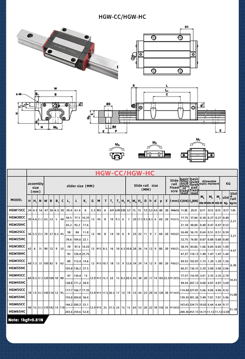 P-Klasse 1/2PCS HGR15 Linearführungsschiene L = 1200-2550mm 1/2/4PCS Linearblockwagen HGH15CA/Flange HGW15CC HGH15 CNC-Teile – Detail 11