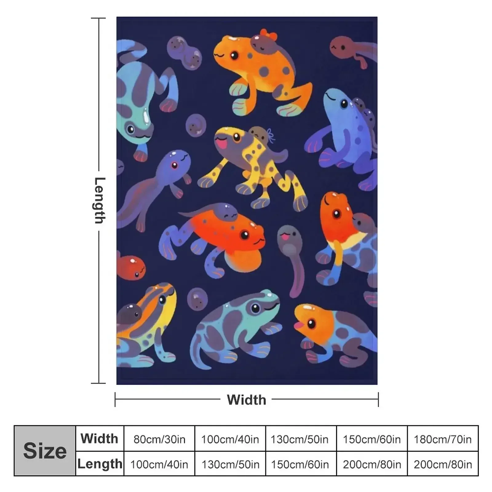 Poison dart frogs - dark Throw Blanket Stuffeds Baby manga Blankets