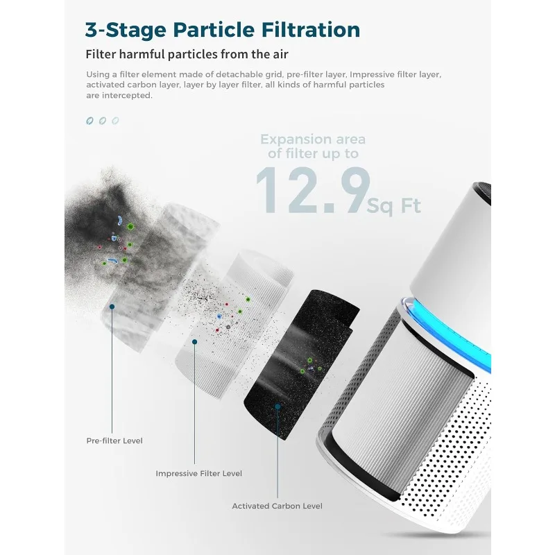 Air purifier, suitable for large rooms in the home, air purifier has excellent filtering effect and removes bacteria in the air