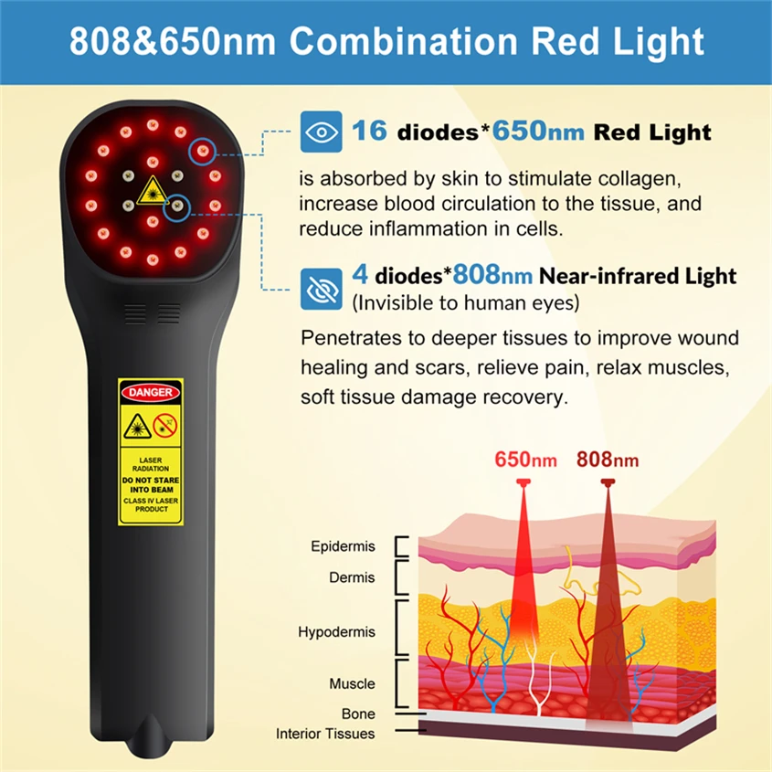 Cold Laser Therapy 4x808 Class 3 Laser for Dogs Laser Back Pain Promoting Cell Growth Speed up Wound Healing Tendon Injuries