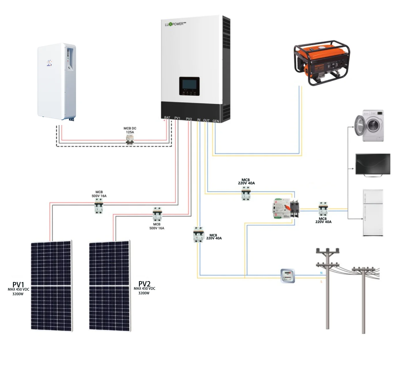 LUXPOWER SNA 5000 off grid 5kw falownik solarny zaawansowany równolegle do 50kW