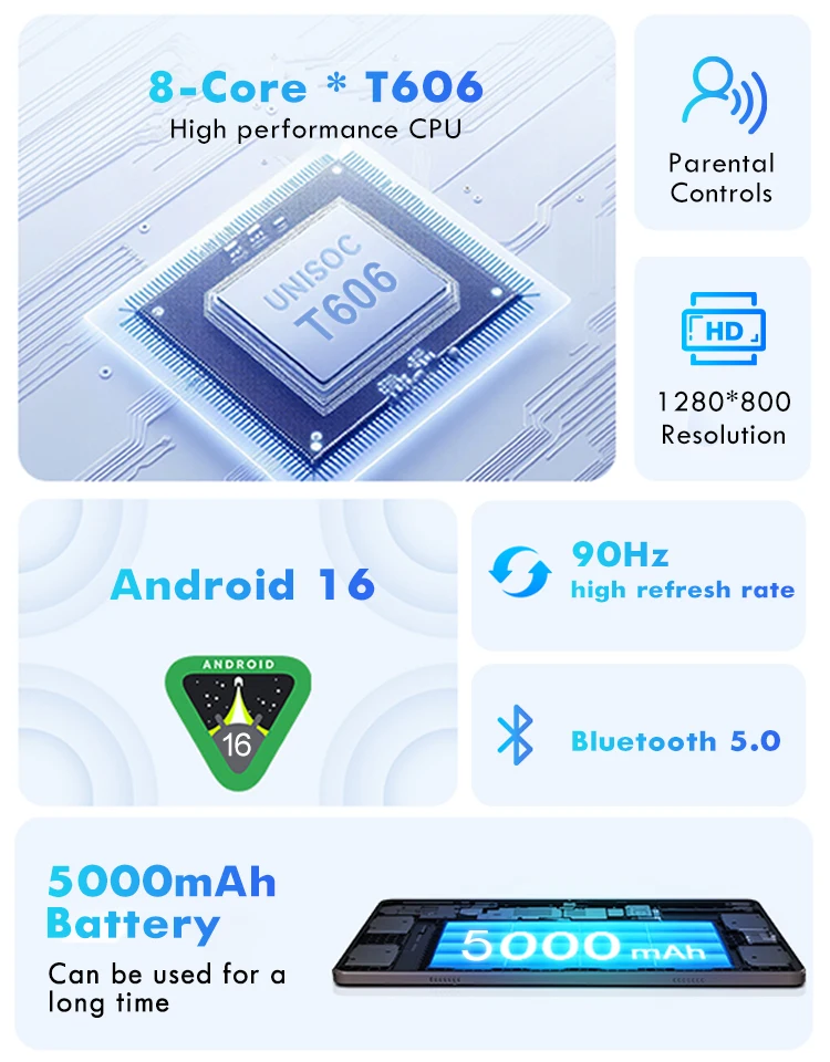 Global Version Philips T7305 AI Tablet 10.1' 12GB(+8GB Virtual RAM) 128GB 4G LTE Unisoc T606 5000mAh L1 Wifi Android 16 Tablets