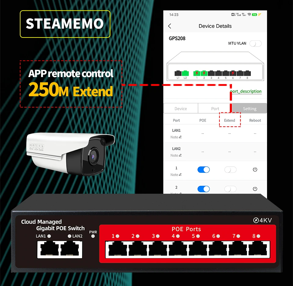 STEAMEMO Cloud-managed 48V POE Switch GIgabit Network Switch With SFP 10/100/1000Mbps For IP Camera/Wireless AP/Wifi Router