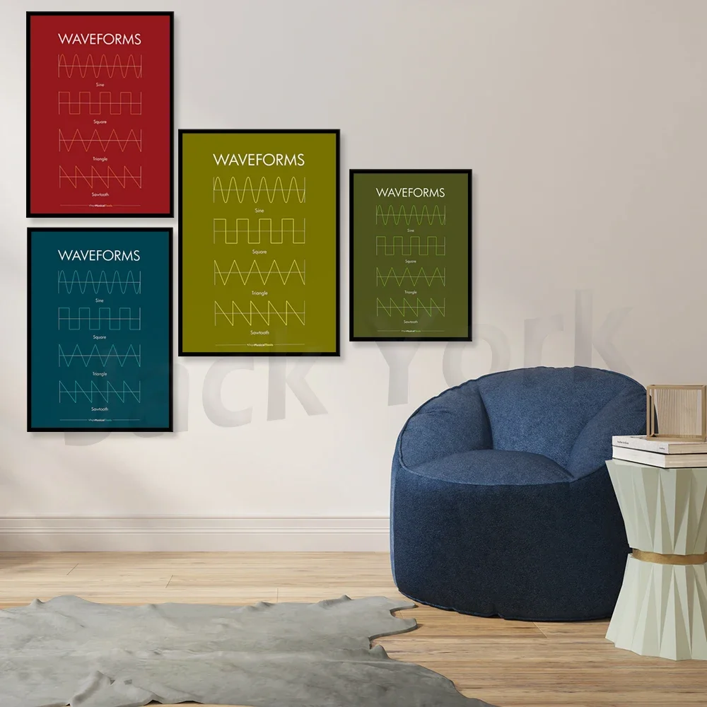 Synthesizer WAVEFORMS Poster.  Electronic Waveforms guide. Synthetizer electric waves
