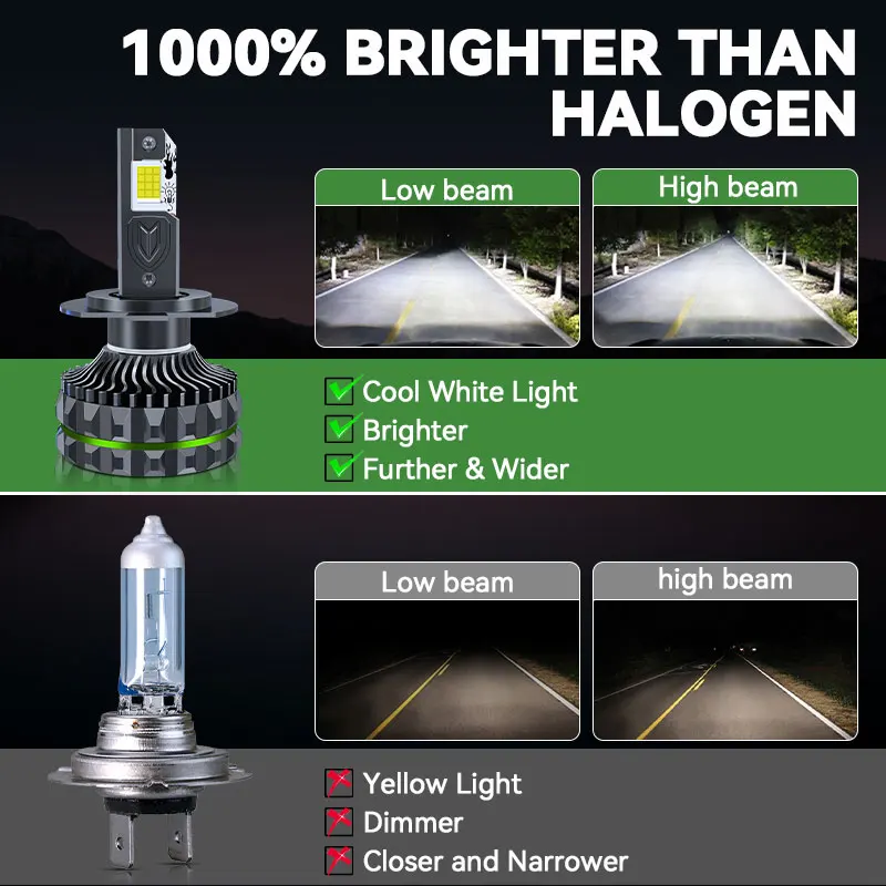 Faros LED Carshark H1 H4 H7 Canbus 300W 100000 Lm 4 tubos de cobre H8 H9 H11 9005 9006 9012 bombillas de coche HB3 HB4 Hir2 luz automática