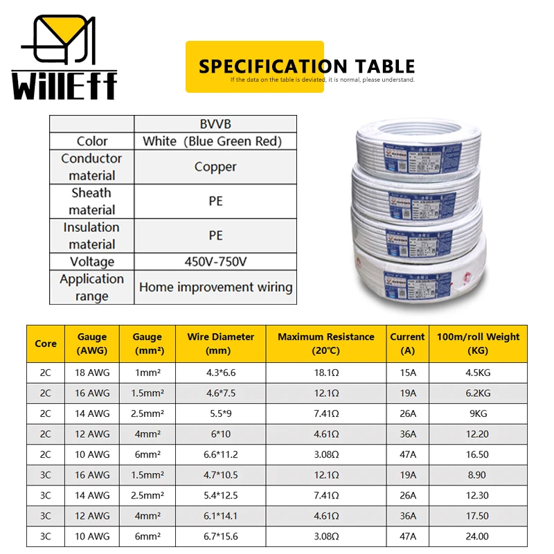 PVC Hard Copper cable Power Electric cable Pure Copper wire Jacket cable Solid Copper Wire Insulated cable Protected cable