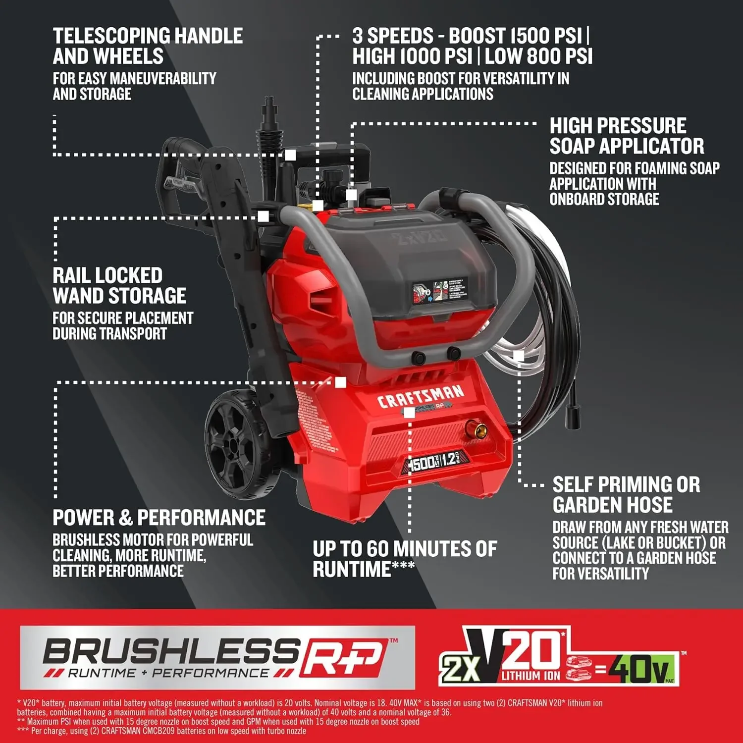 V20 RP Cordless Pressure Washer, 1500 Max PSI, Draws From Any Water Source, Includes (2) 9Ah Batteries and Charger (CMCPW1500N2)