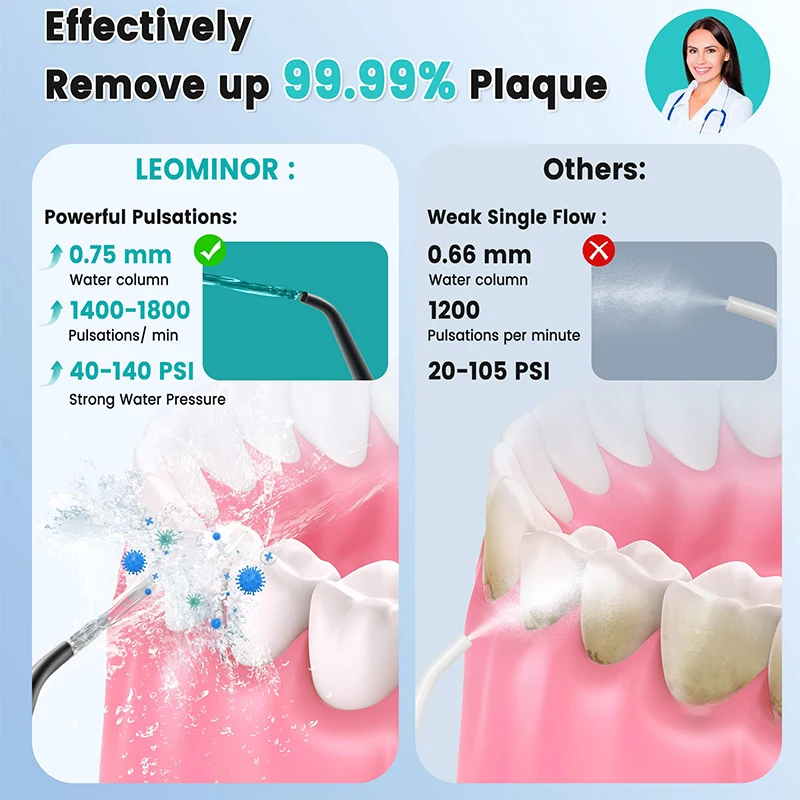 YUNCHI Electric Wireless Oral Irrigator 300ml Water Tank IPX7 Waterproof for Oral Health Daily Deep Cleaning With 5 Jet Tips