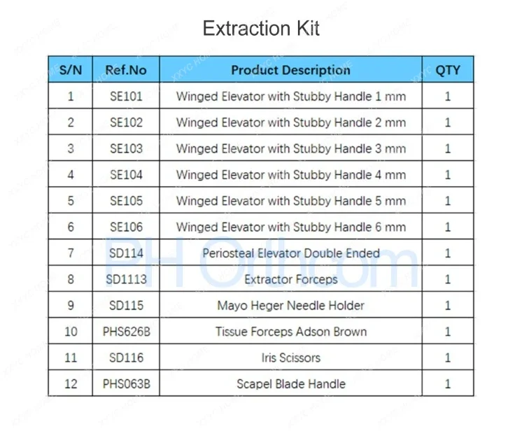 PurrWoof Dental Tooth Extraction Kit Accessories Veterinaria Pets Mascotas Medical Supplies and Equipment Surgical Instruments