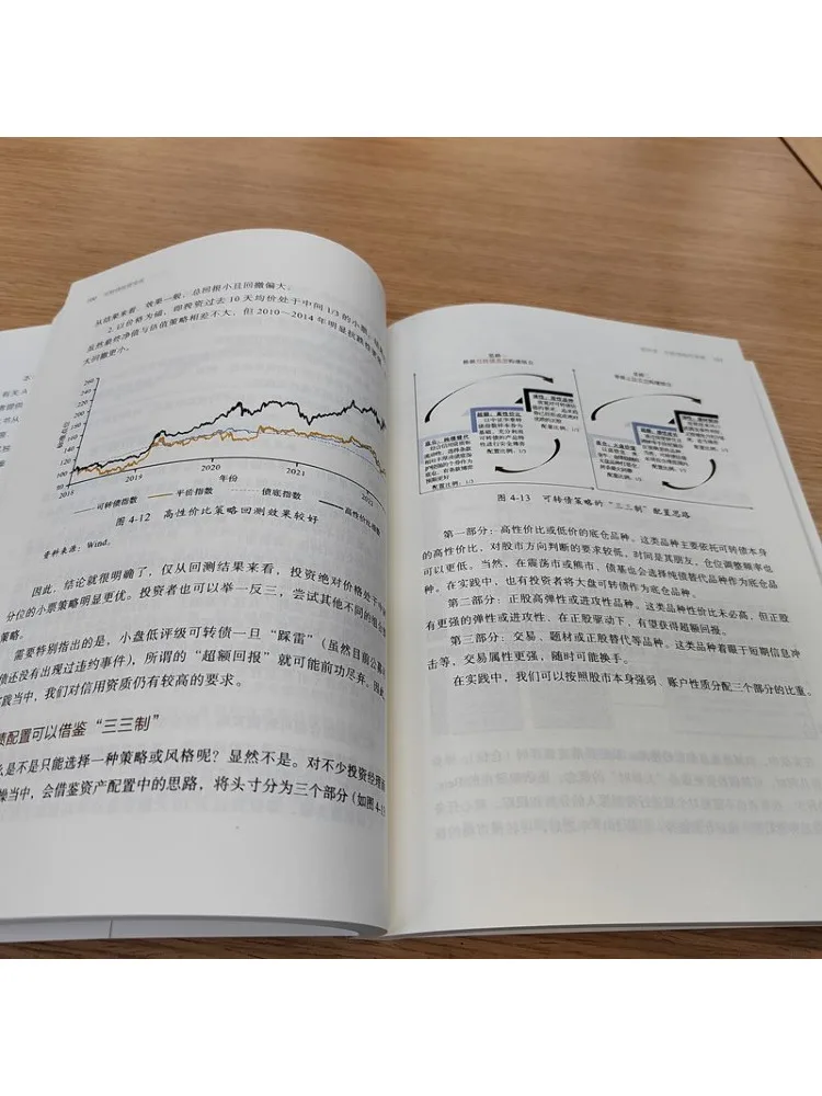 Book-Winshare Convertible Bond Investment Practice